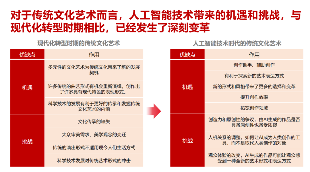 潘鲁生：艺术语料库的时代命题
