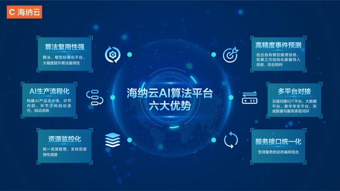海纳云参编！“国内首研的aigc大模型功能测试标准”发布实施
