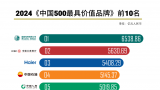 中国500最具价值品牌出炉！国家电网、工商银行、海尔蝉联三甲
