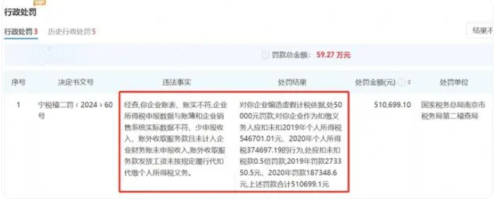 因编造虚假计税依据等，艺星医美南京公司被罚51万余元，此前济南、杭州等公司也接连因税务问题被罚