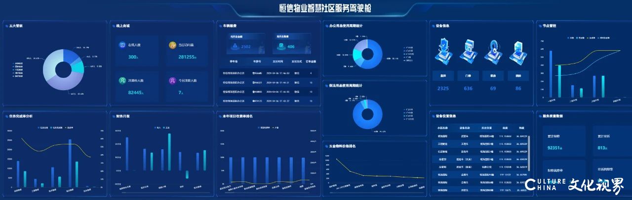恒信智慧物业：“五大管家 五心服务”让智慧生活触手可及