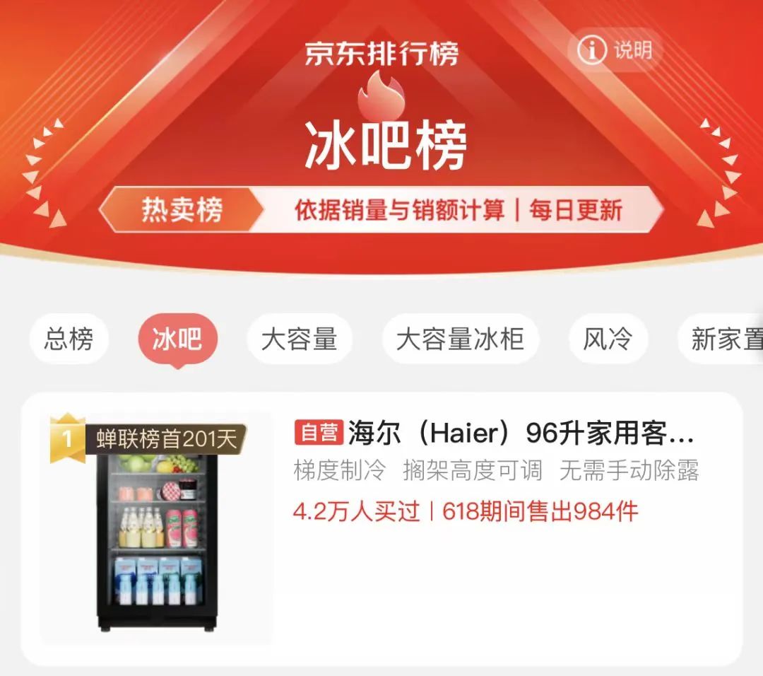 热卖榜、好评榜、口碑榜……榜榜居首，海尔智家全“新”出击霸屏“618”众多榜单