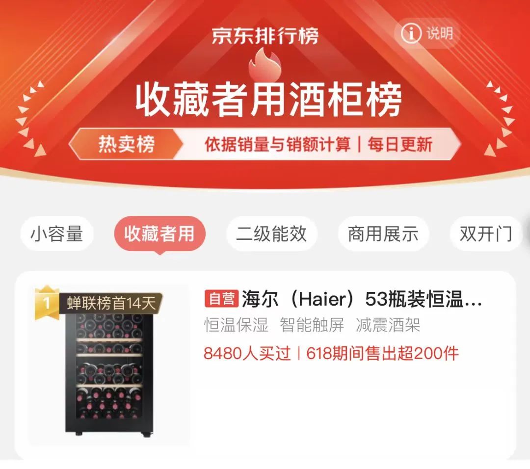 热卖榜、好评榜、口碑榜……榜榜居首，海尔智家全“新”出击霸屏“618”众多榜单
