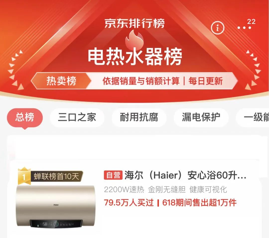 热卖榜、好评榜、口碑榜……榜榜居首，海尔智家全“新”出击霸屏“618”众多榜单