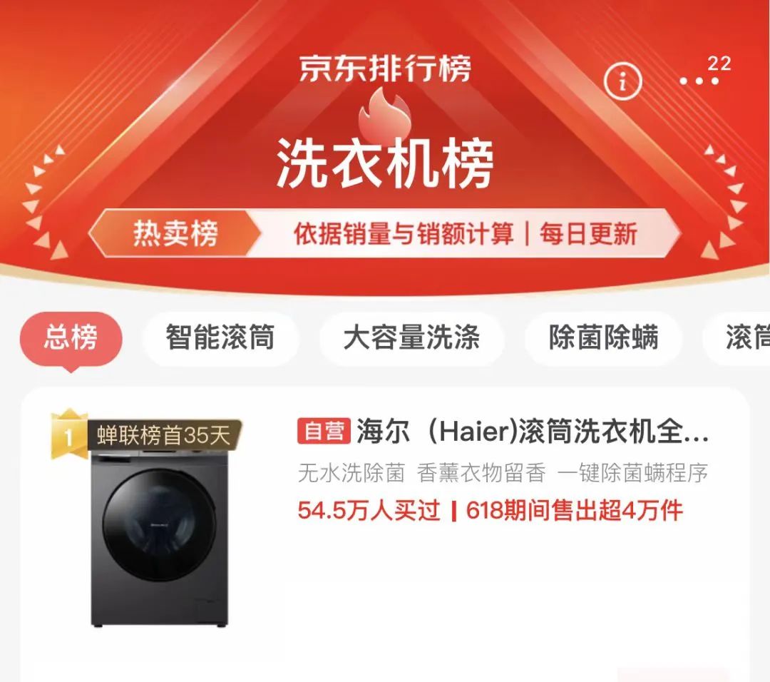 热卖榜、好评榜、口碑榜……榜榜居首，海尔智家全“新”出击霸屏“618”众多榜单
