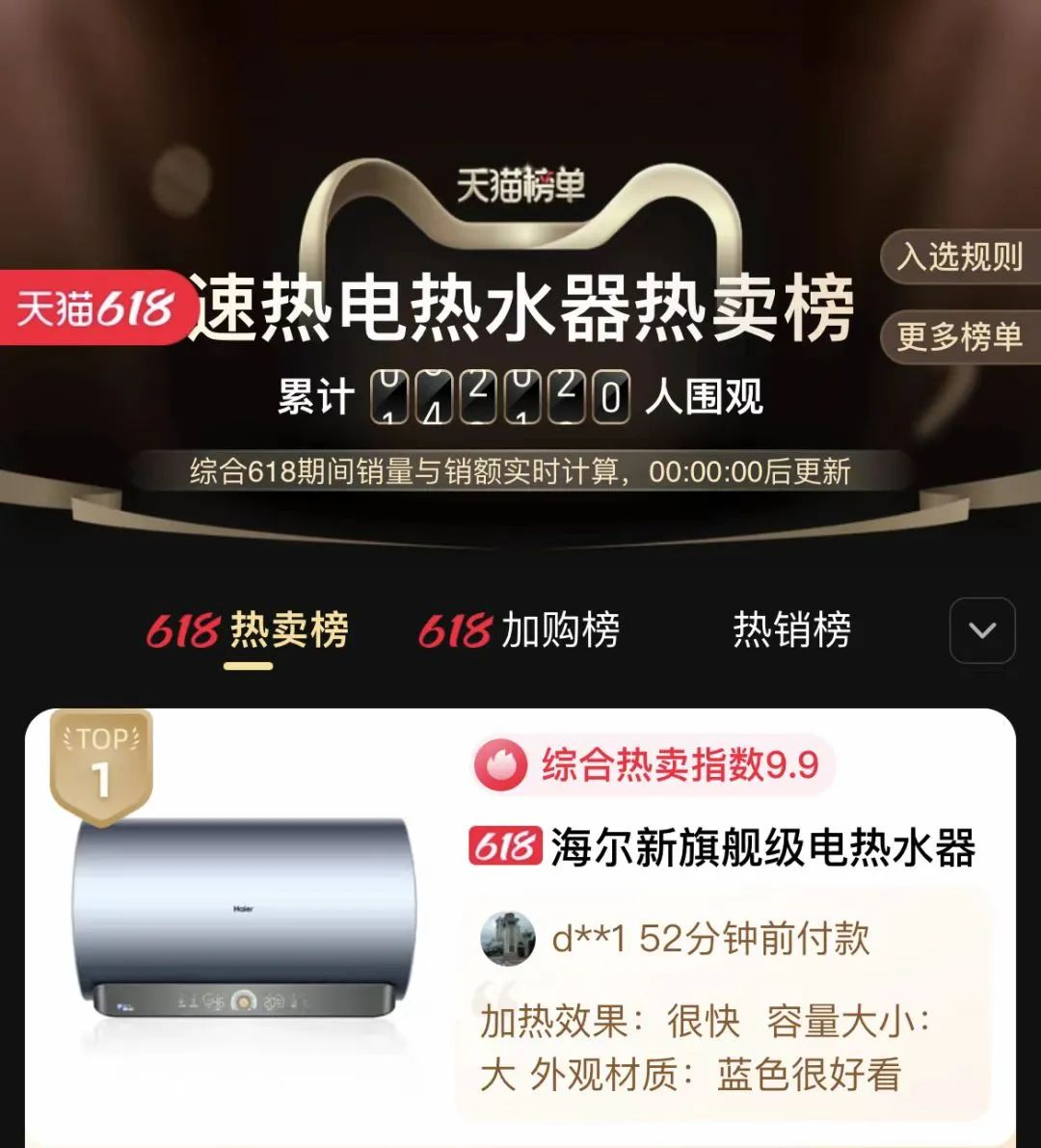 热卖榜、好评榜、口碑榜……榜榜居首，海尔智家全“新”出击霸屏“618”众多榜单