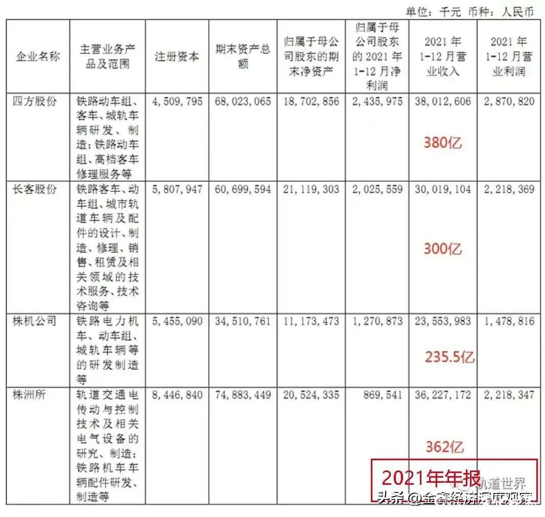 高铁头部企业中车青岛四方业绩大幅下滑，背后原因何在？