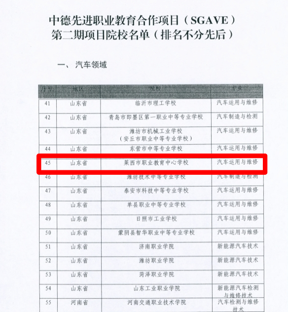 青岛莱西市职教中心汽车运用与维修专业入选教育部中德先进职教合作项目