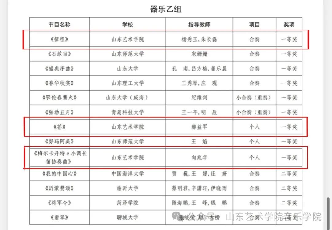 全国第七届大学生艺术展演活动评奖结果公布——山艺音乐学院多部作品获奖