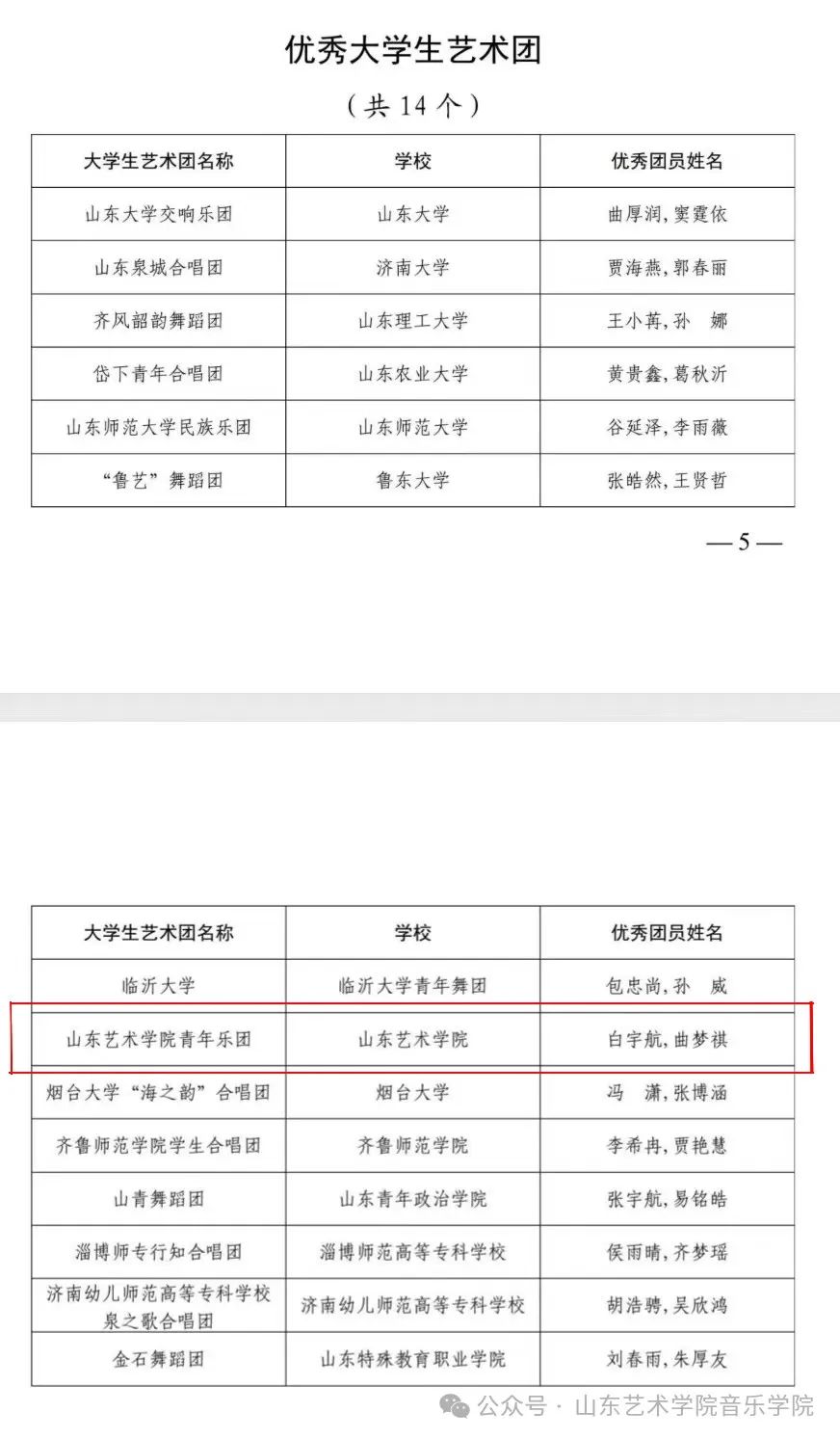全国第七届大学生艺术展演活动评奖结果公布——山艺音乐学院多部作品获奖
