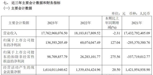 “家悦转债”或将触发下修条款，家家悦股价持续低迷引投资者担忧