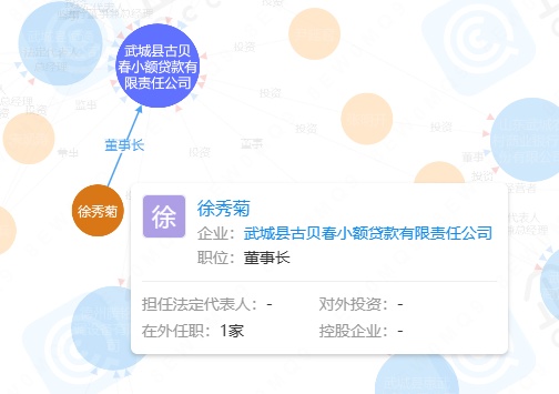 别人忙着打价格战，“她”却忙着打官司——古贝春董事长徐秀菊因借款合同纠纷被限高