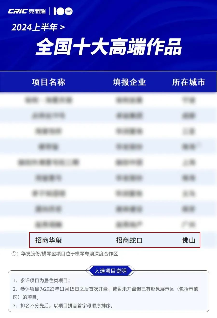 招商蛇口闪耀“克而瑞产品力100”——四项目分别闯进三个系列的“全国十大作品”