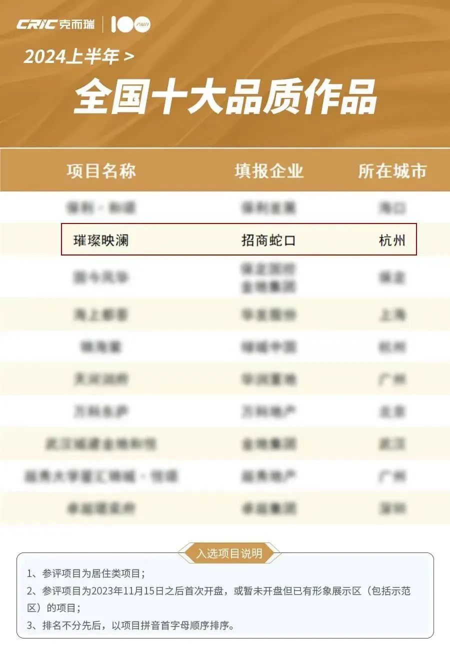 招商蛇口闪耀“克而瑞产品力100”——四项目分别闯进三个系列的“全国十大作品”