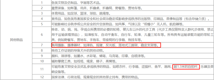 故宫禁自媒体直播、商拍，国博禁商业讲解 这些行为不能再占据“c”位