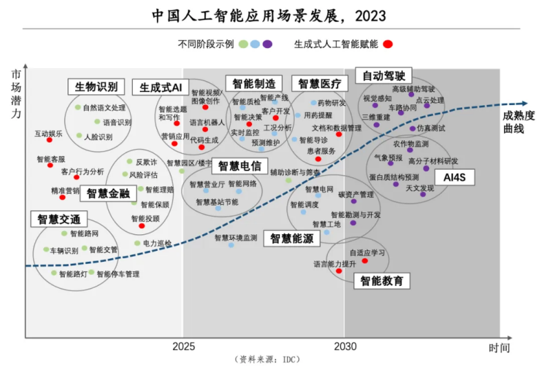 特隆美储能：以ai为翼引领全球储能技术迈向新纪元