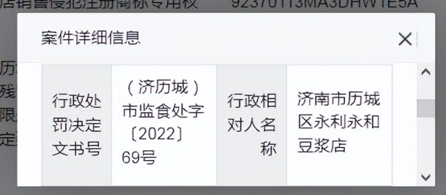 因使用不合规食品原料，济南历城区永利永和豆浆店被罚1.9万元