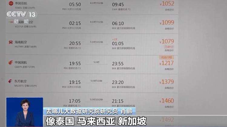 免签“朋友圈”扩容、机酒价格下降……暑期出境游热度持续攀升