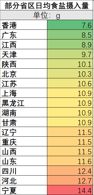 你的家乡菜，是全国第几咸？