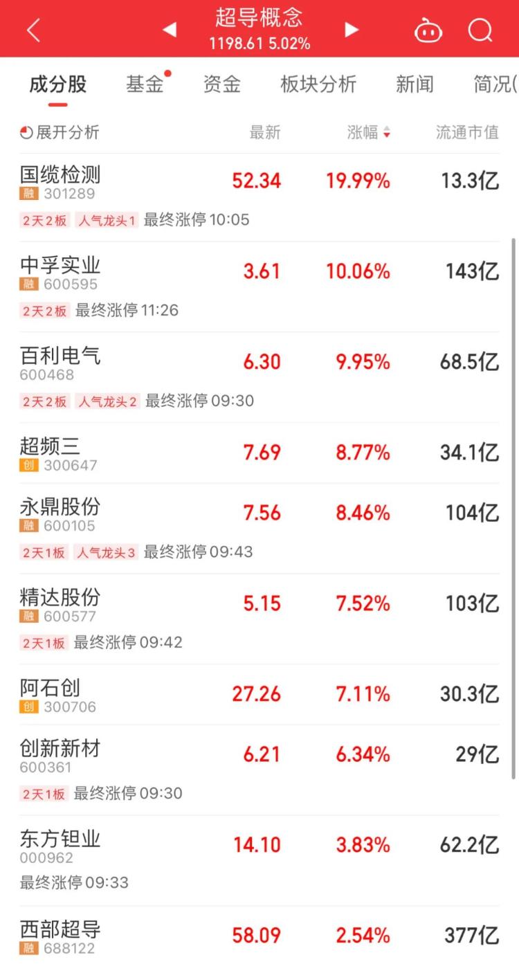 室温超导为何引发科学界大兴奋？普通人“吃瓜”指南