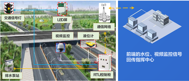 如何安全度汛？解锁海纳云排涝防汛的“科技秘籍”