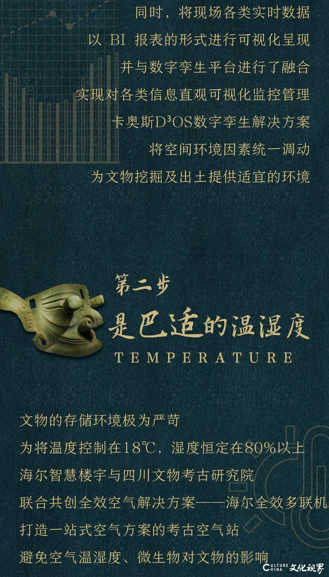 海尔科技，守护“古蜀之光”