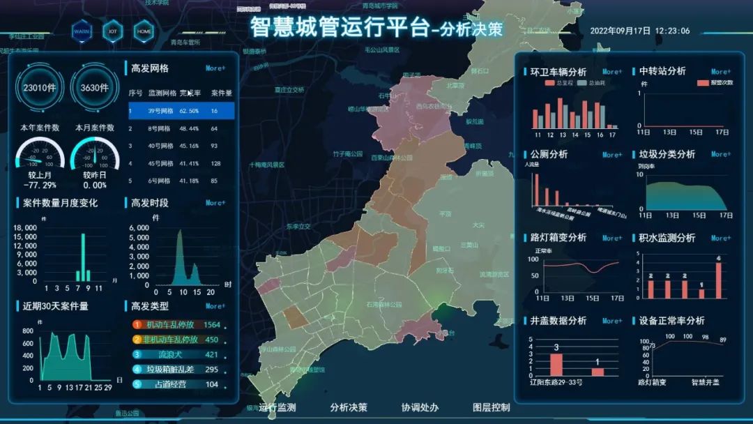 为崂山城管装上“智慧大脑”，海纳云助力描绘青岛大“智”理蓝图