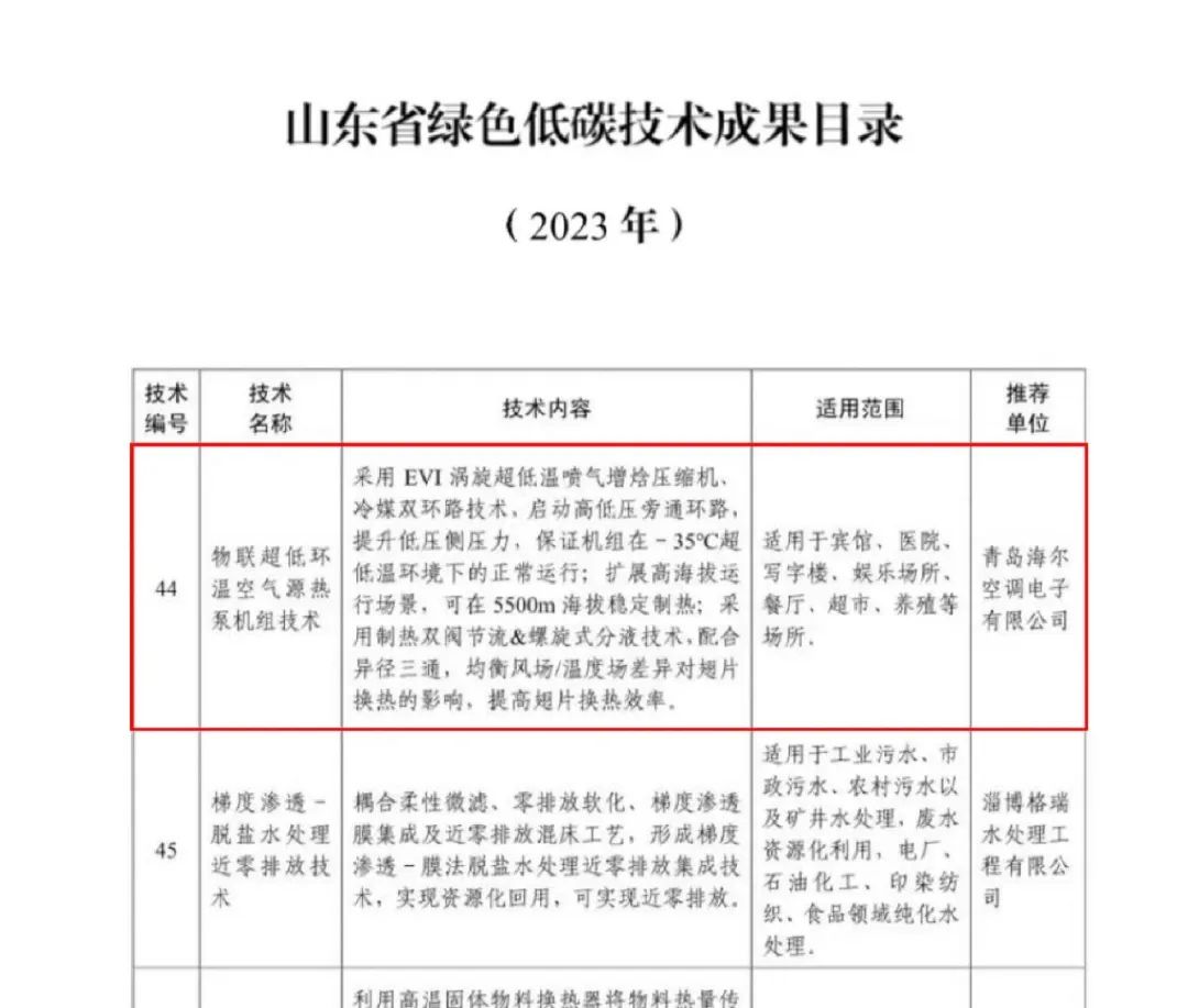 省级推荐！海尔智慧楼宇入选2023年山东省绿色低碳技术成果