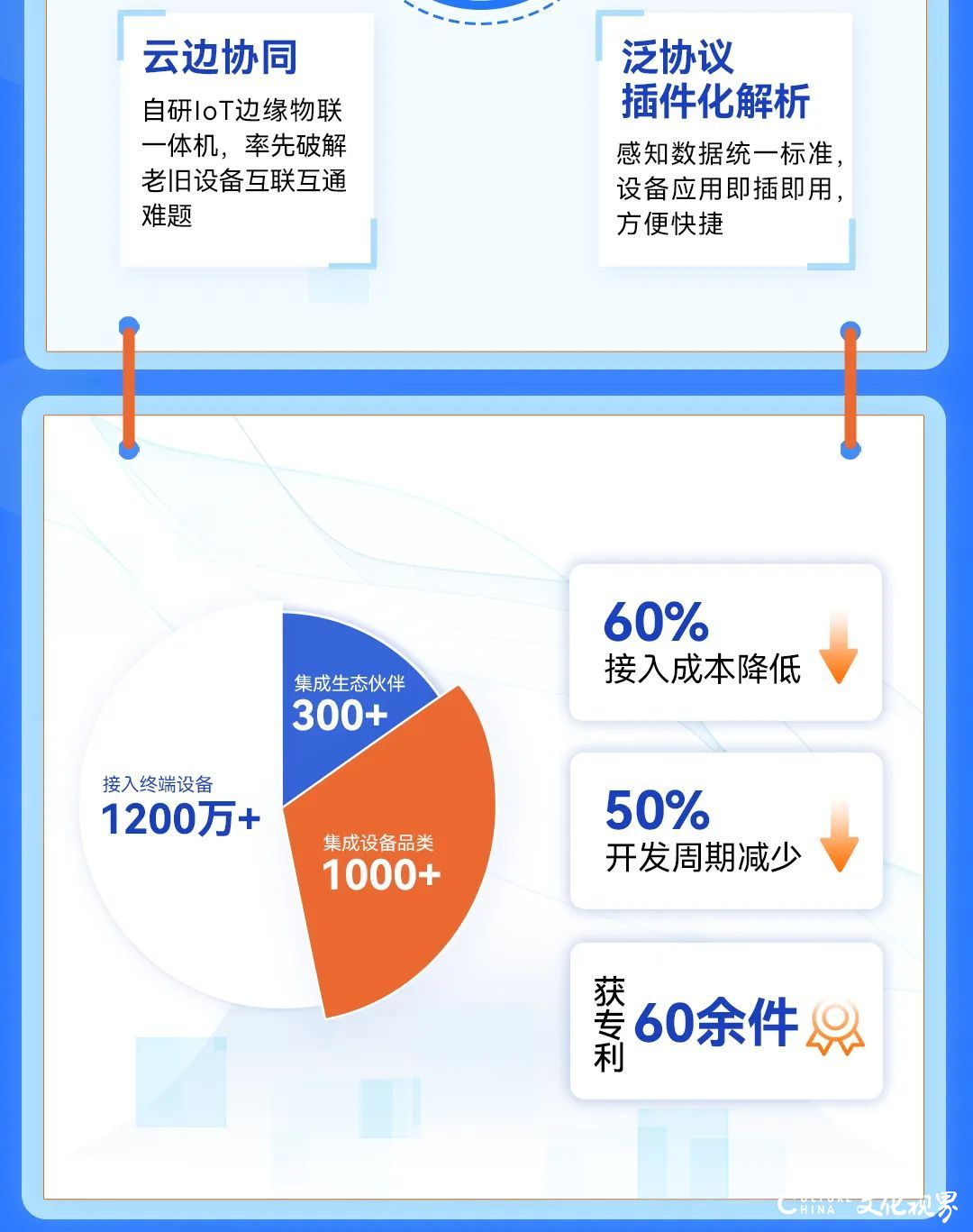 世界物联网日 | 广泛感知，云边协同！海纳云加速构建万物互联的数字城市