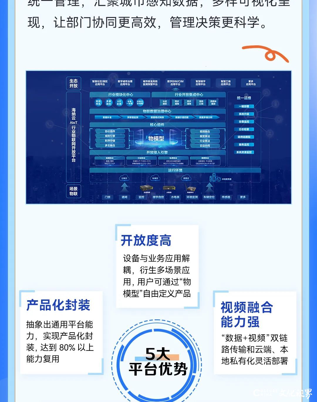 世界物联网日 | 广泛感知，云边协同！海纳云加速构建万物互联的数字城市