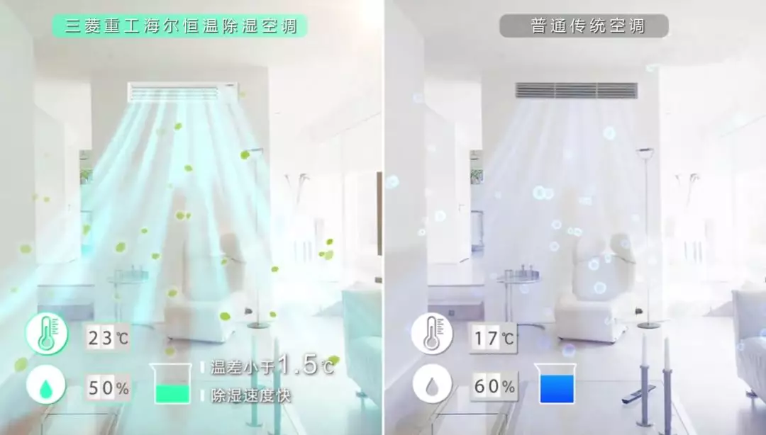 凭借恒温除湿硬核技术，三菱重工海尔空调轻松解决舒适温度与潮湿发霉双重难题