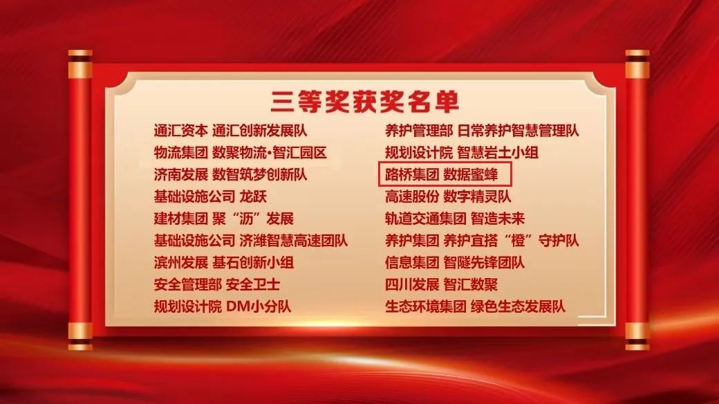 山东省路桥集团在山东高速集团第一届数字化应用场景创新大赛中获佳绩