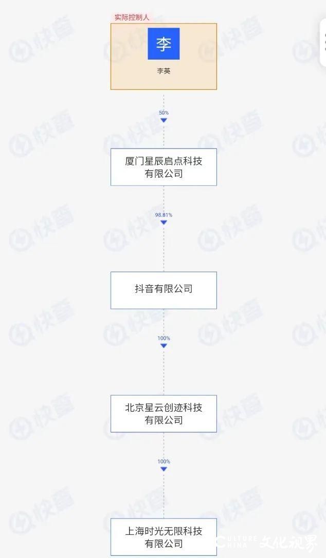 一款千万级应用11月下线！背靠互联网巨头，曾靠网红滤镜出圈