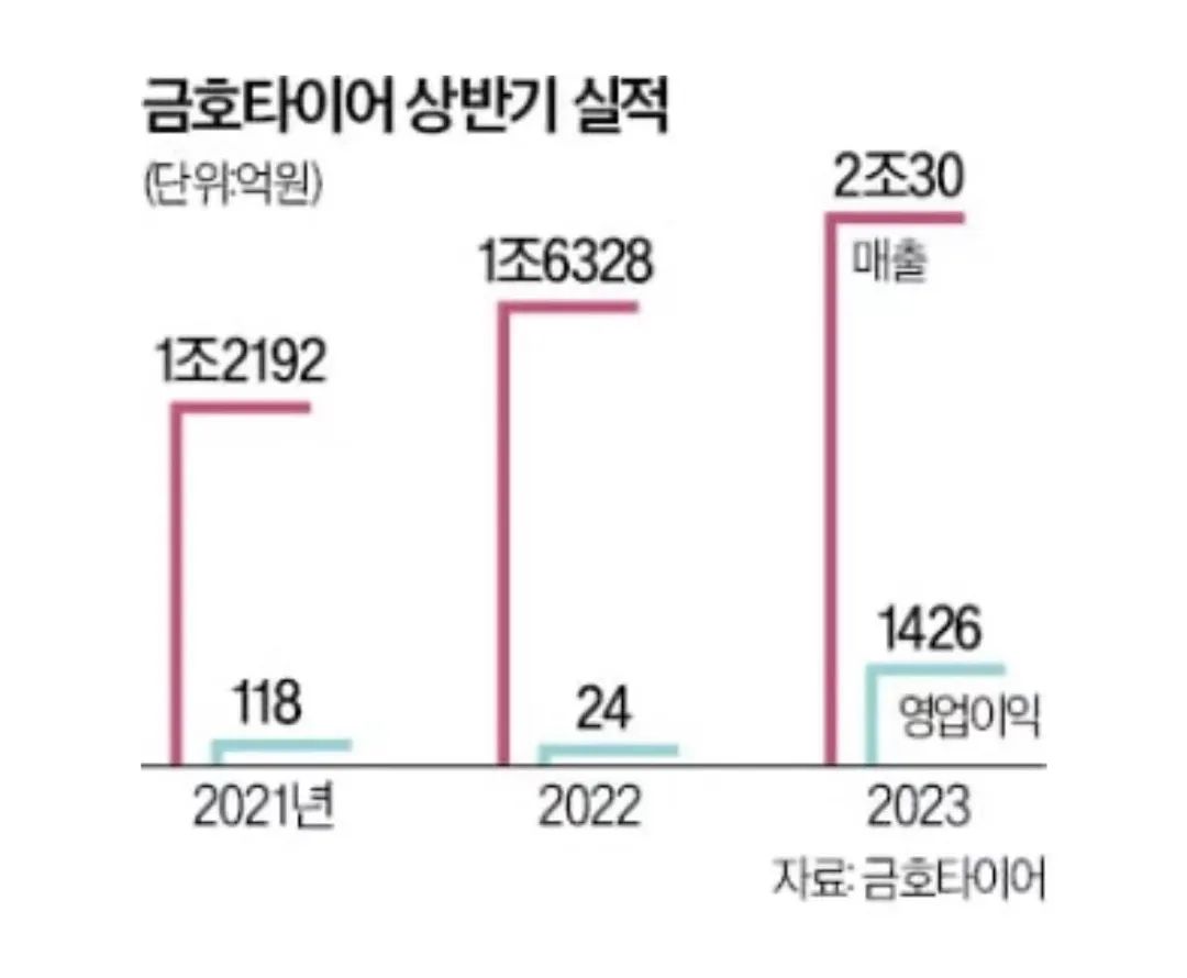 锦湖轮胎将向特斯拉提供新车用轮胎