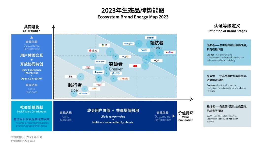 聚合生态，共筑数字城市应急安全——海纳云获“生态品牌突破者”认证
