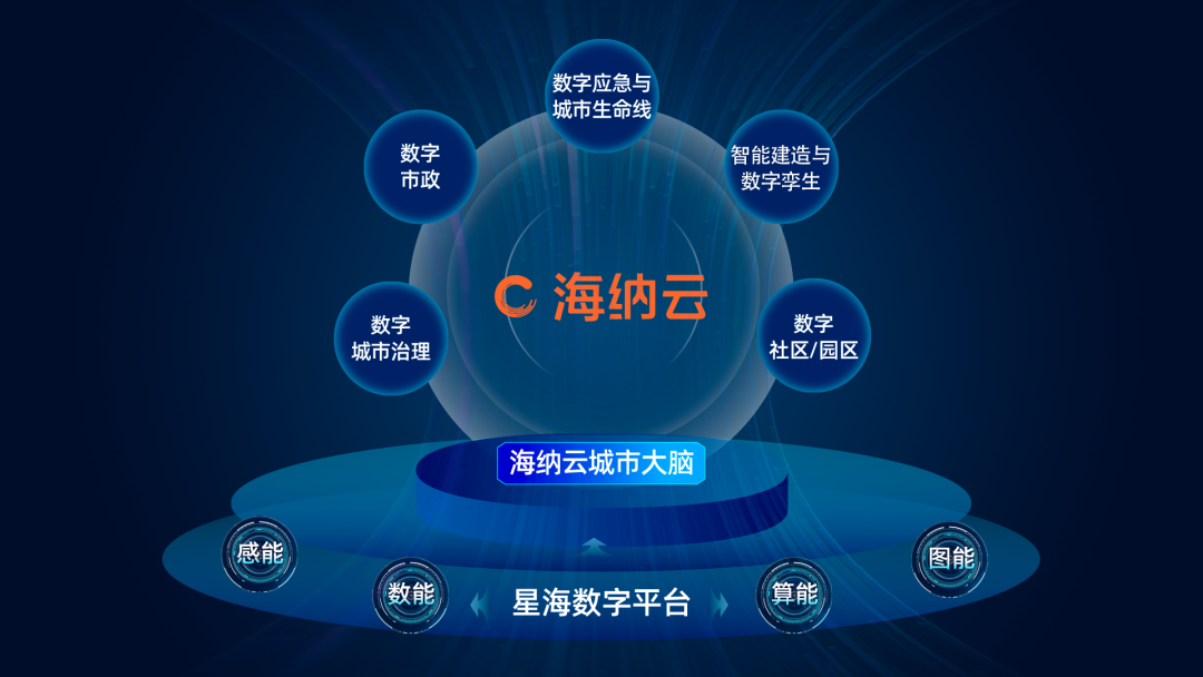 聚合生态，共筑数字城市应急安全——海纳云获“生态品牌突破者”认证