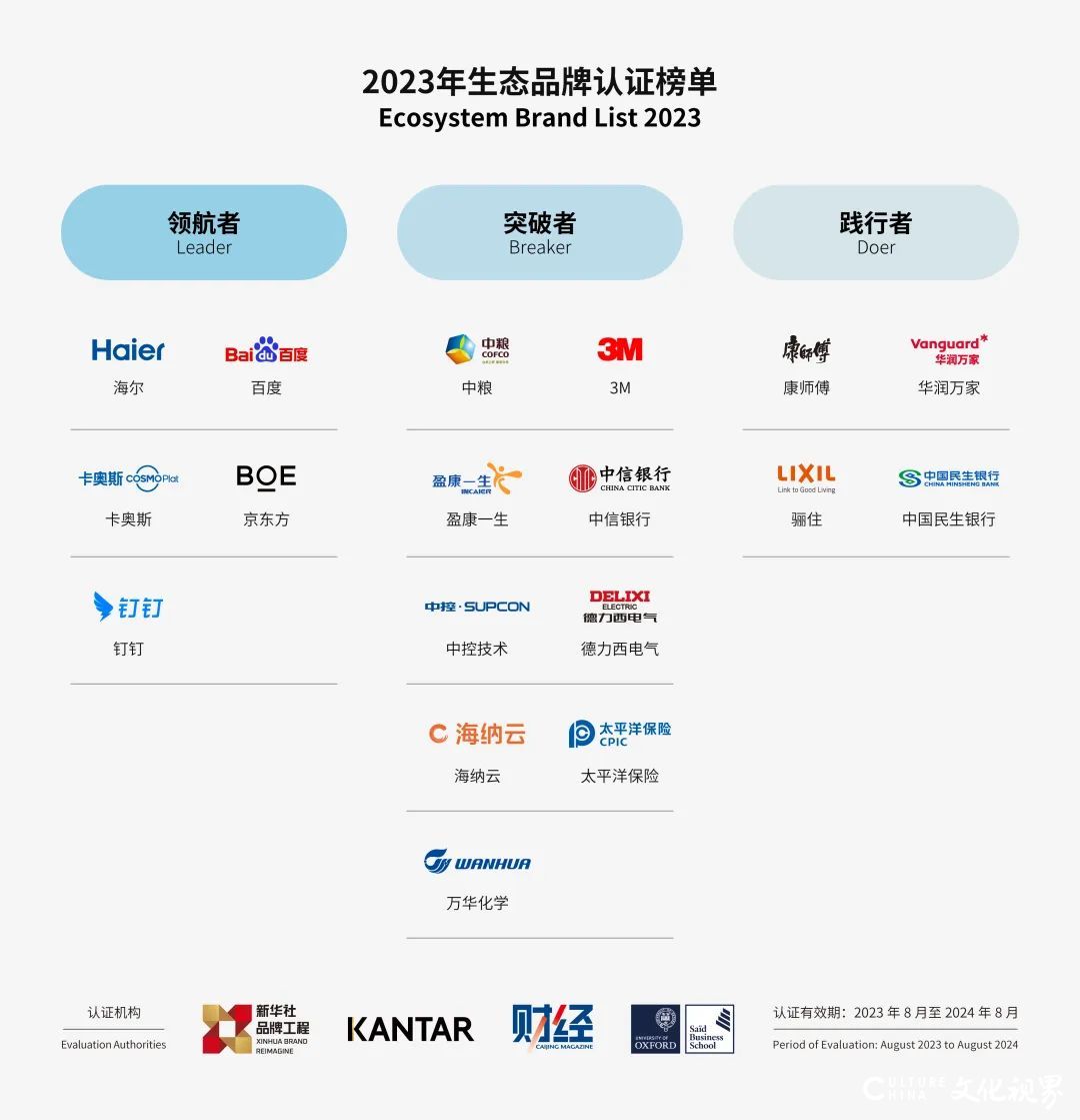 凯度：2023年生态品牌认证榜单发布，引领品牌高质量发展