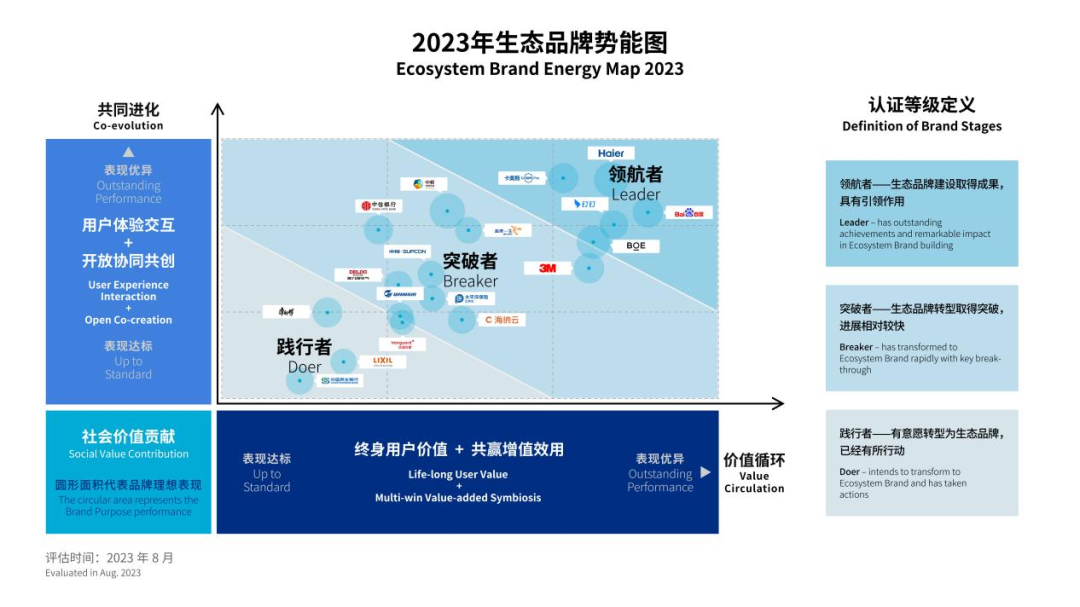 行业唯一获生态品牌认证背后：卡奥斯助力企业成就自己