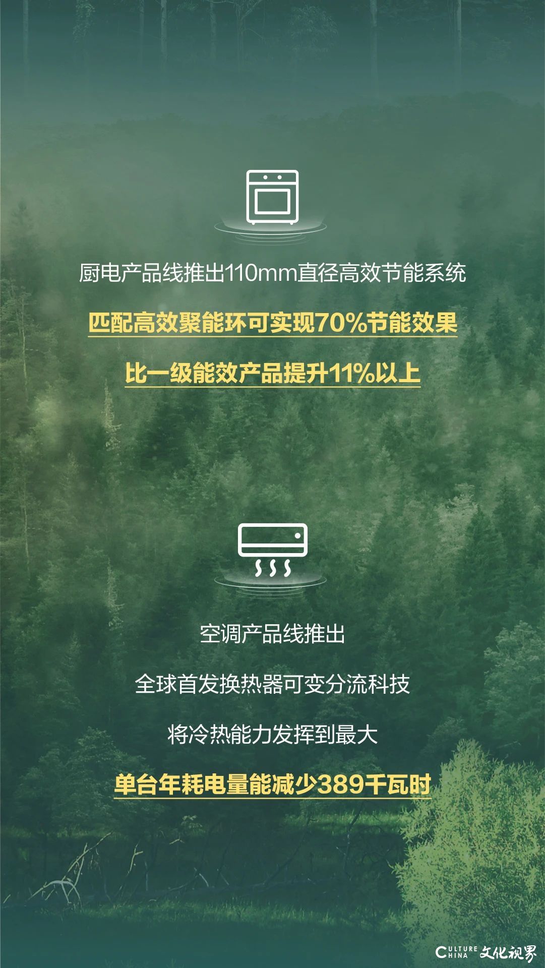 海尔：18个绿色低碳家电认证助您打造“智慧家”