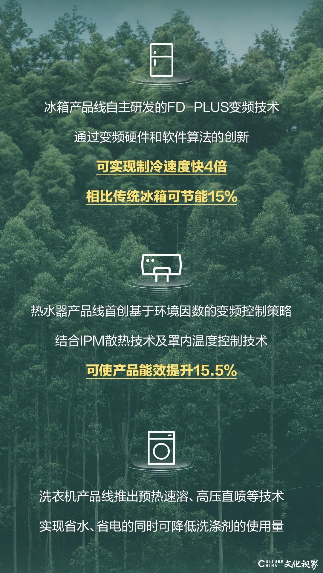 海尔：18个绿色低碳家电认证助您打造“智慧家”