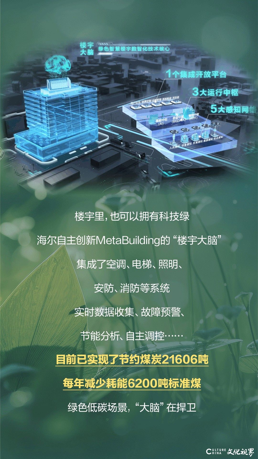 海尔：18个绿色低碳家电认证助您打造“智慧家”