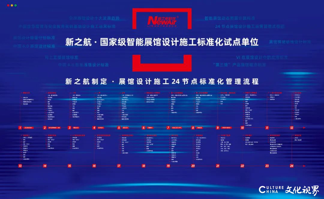 新之航传媒昨日在济南发布自主研发编制的《展馆施工现场vi及安全文明施工标准规范手册4.0》