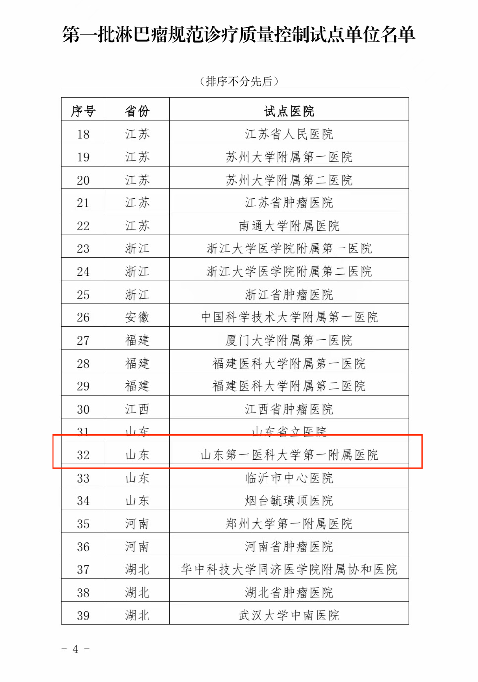 山一大一附院入选首批国家淋巴瘤规范诊疗质量控制试点单位