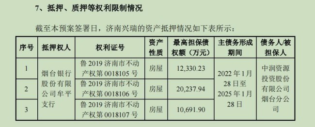 逾2亿元债务逾期未还被起诉，*st中润资金危局待解