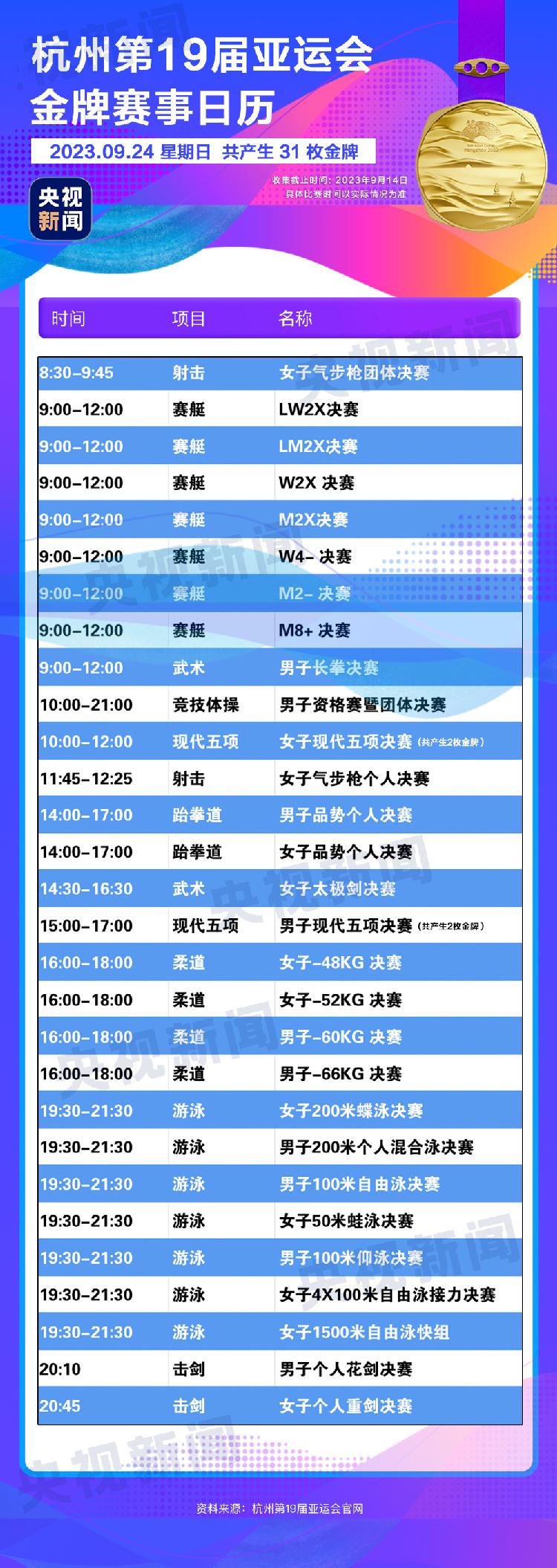 杭州亚运会金牌观赛日历来了，精彩赛事不再错过