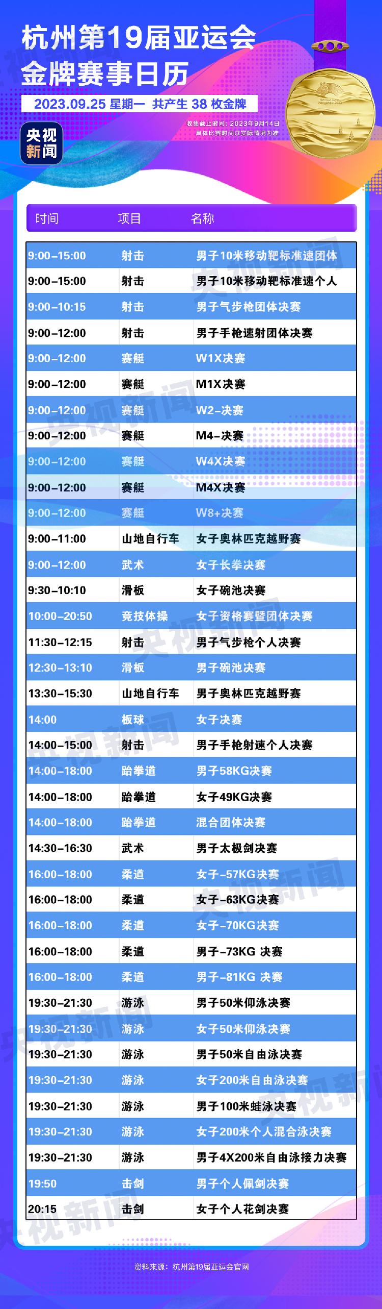 杭州亚运会金牌观赛日历来了，精彩赛事不再错过