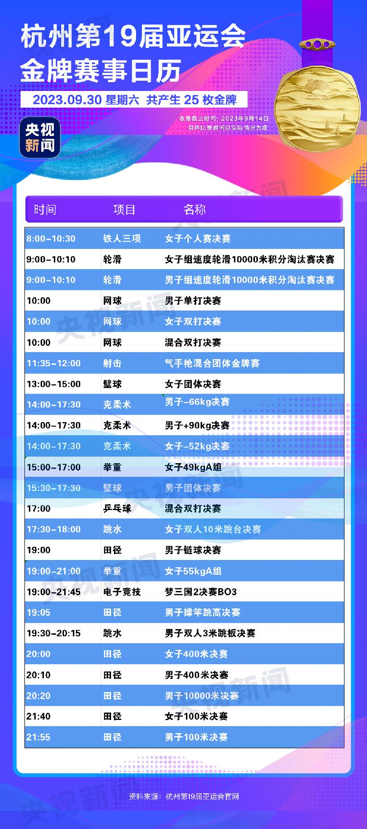 杭州亚运会金牌观赛日历来了，精彩赛事不再错过