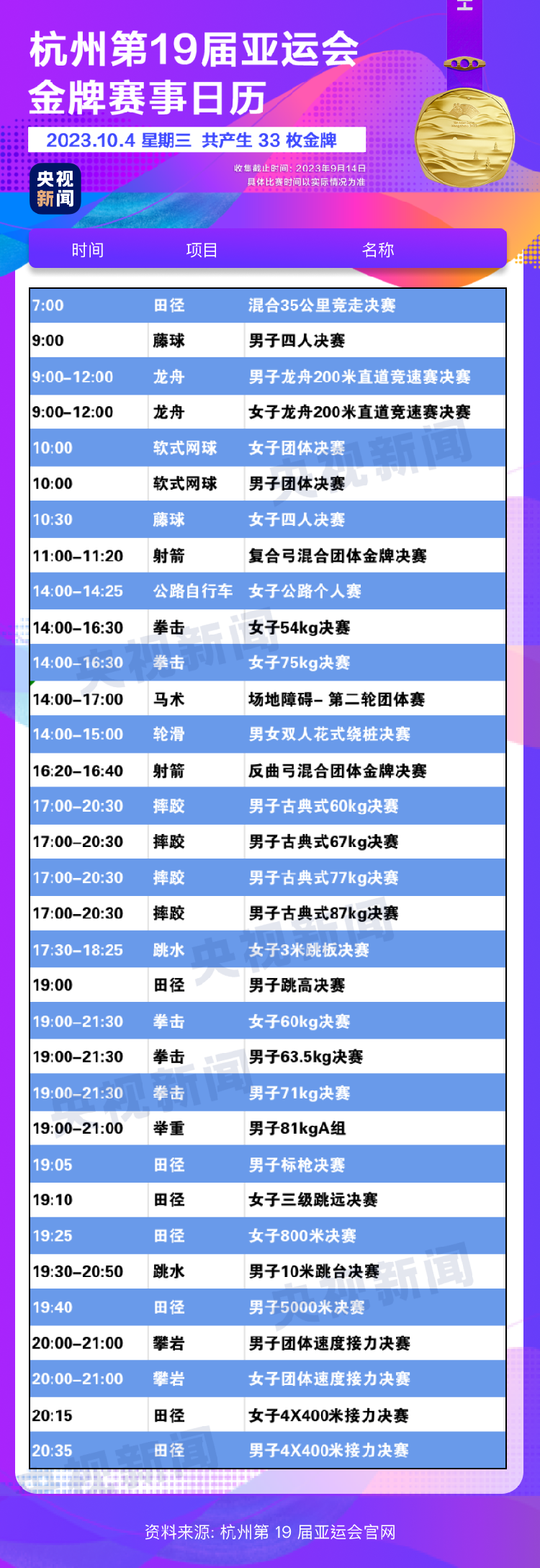 杭州亚运会金牌观赛日历来了，精彩赛事不再错过