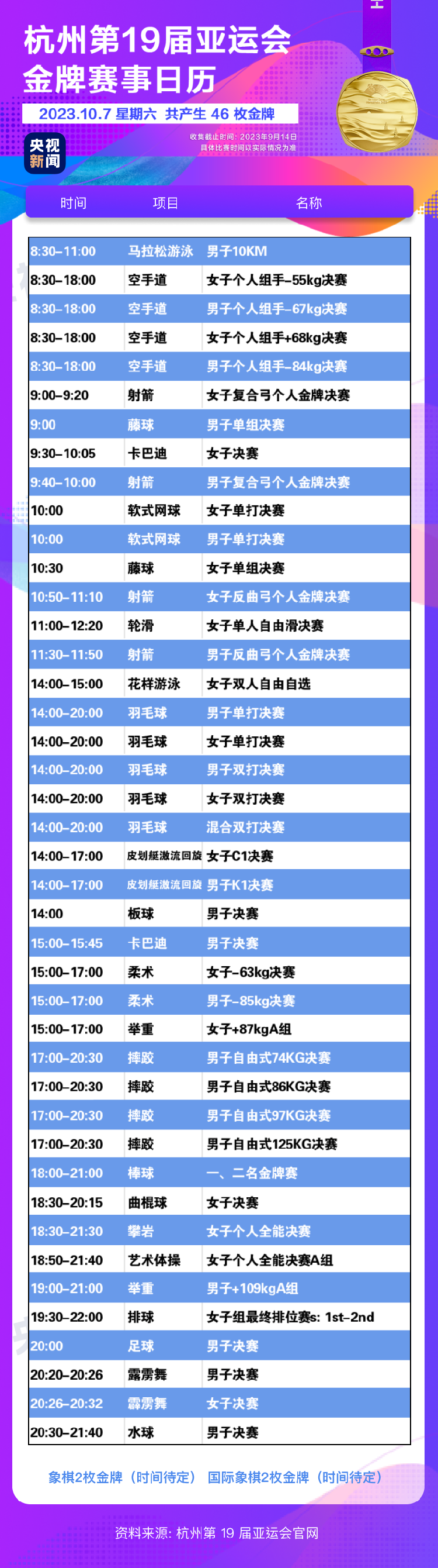 杭州亚运会金牌观赛日历来了，精彩赛事不再错过