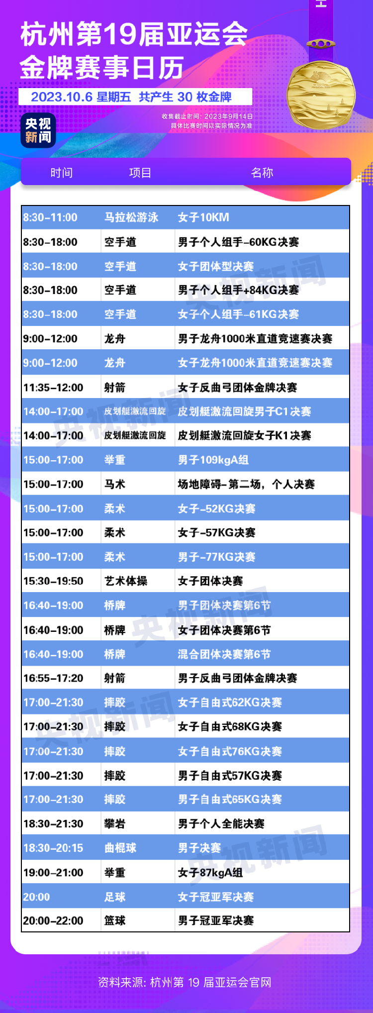 杭州亚运会金牌观赛日历来了，精彩赛事不再错过